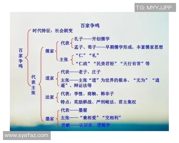 从古代文明到现代社会：历史的演变与文化传承之路