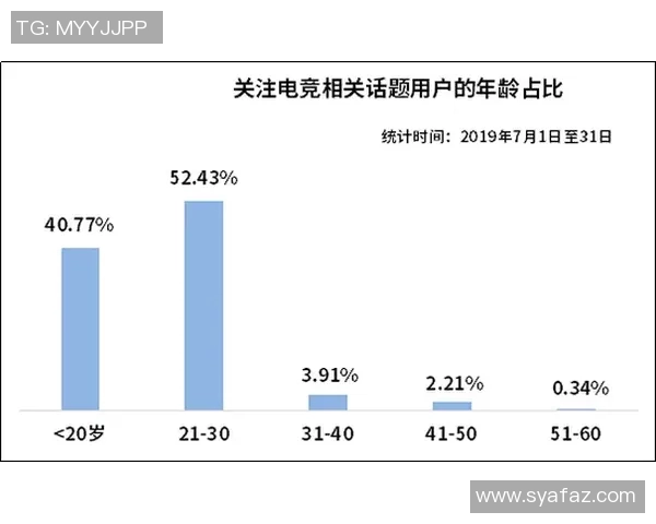 足球运动的全球化发展趋势与未来前景分析：从竞技到文化的全面探讨