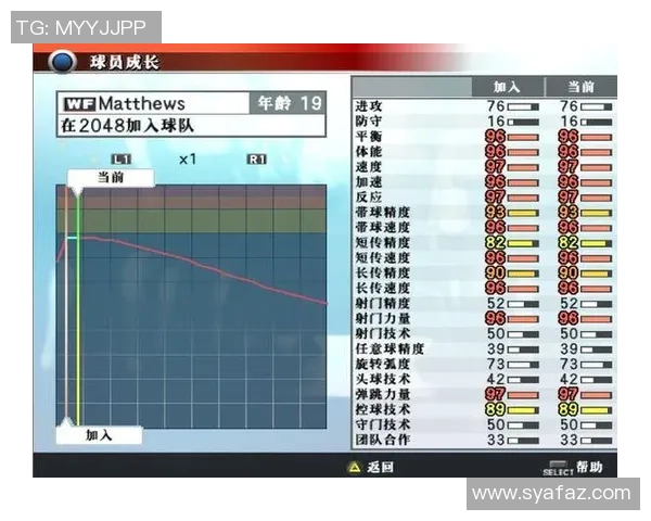 全球足球明星18岁时的排名揭秘与他们的成长历程分析